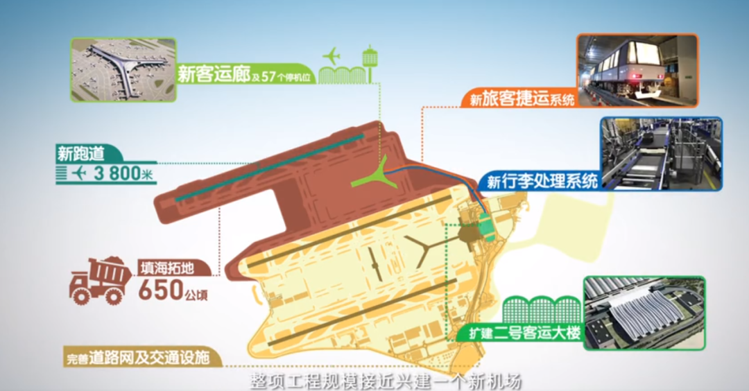 助力香港国际机场第三跑道塔台建设