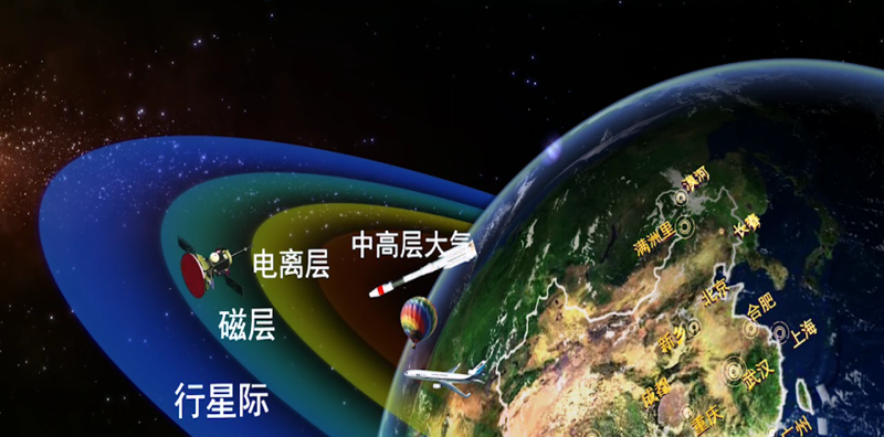 国之重器 | 地球空间环境监测预报-子午工程